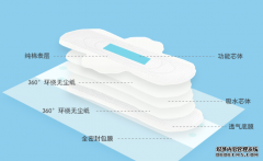 卫生巾商标注册属于哪一类商标