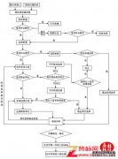 服装商标注册要多少钱？_商标学院