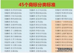 商标的种类和分类有什么区别？