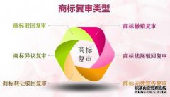 商标被驳回提出复审的流程是怎么样的？