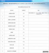 商标转让价格一般为多少呢？