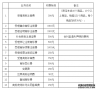 商标注册要多少钱，应该怎么注册？