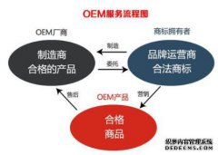 如何规避涉外OEM商标侵权风险？