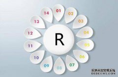 版权与商标的区别都有哪些？