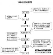 注册商标到手需要多少时间？