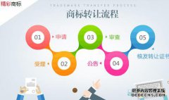 商标转让价格凭什么一涨再涨