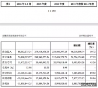 服装品牌代工厂半年亏损千万！公开转让，未来之路并不好走