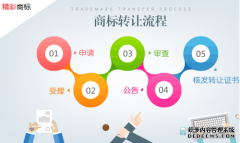 商标转让合同及条款
