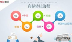 商标转让必须注意的几点问题