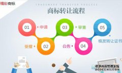 商标转让所需要准备的材料