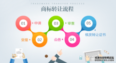 办理商标转让时必须要注意的几件事情