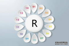 强商标和弱商标是什么意思？