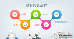 商标转让办理需要多长时间,费用是多少？