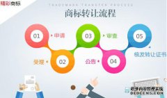 商标转让网拥有这些才能放心转让商标