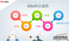 广东商标转让流程