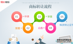 麓谷商标转让网：商标转让流程解析