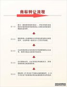 国际商标转让流程图解