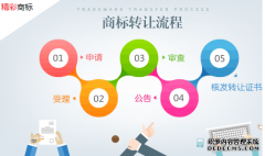 遵义商标转让流程详解