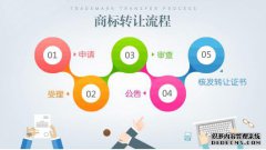 购买商标及转让商标流程