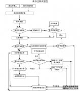 注册商标下tm最快多久？
