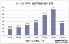 截止到今年十一月，今年的商标注册量