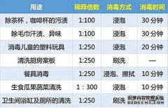 消毒水的商标注册应该如何选择？